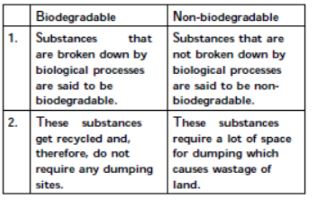 CBSE-Class-10-Science-Our-Environment-Assignment-Set-F