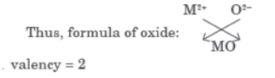 CBSE-Class-10-Science-Periodic-Classification-Of-Elements-Assignment-Set-C-4