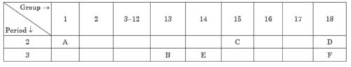 CBSE-Class-10-Science-Periodic-Classification-Of-Elements-Assignment-Set-C-5