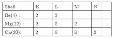 CBSE-Class-10-Science-Periodic-Classification-Of-Elements-Assignment-Set-G-1