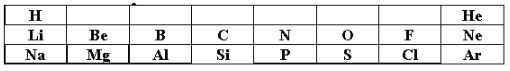 CBSE-Class-10-Science-Periodic-Classification-Of-Elements-Assignment-Set-G-10