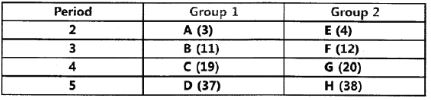 CBSE-Class-10-Science-Periodic-Classification-Of-Elements-Assignment-Set-G-11