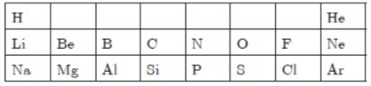 CBSE-Class-10-Science-Periodic-Classification-Of-Elements-Assignment-Set-G-2