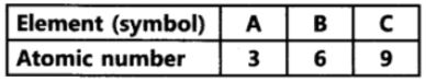 CBSE-Class-10-Science-Periodic-Classification-Of-Elements-Assignment-Set-G-5