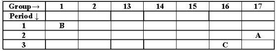 CBSE-Class-10-Science-Periodic-Classification-Of-Elements-Assignment-Set-G-8