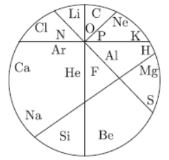 CBSE-Class-10-Science-Periodic-Classification-Of-Elements-Assignment-Set-G