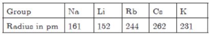CBSE-Class-10-Science-Periodic-Classification-Of-Elements-Assignment-Set-H-2