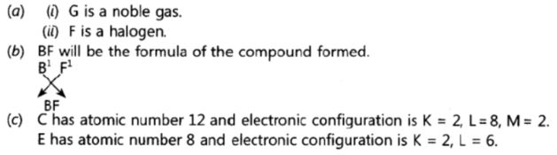 CBSE-Class-10-Science-Periodic-Classification-Of-Elements-Assignment-Set-H-4