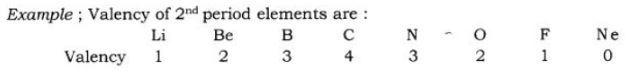 CBSE-Class-10-Science-Periodic-Classification-Of-Elements-Notes-Set-B
