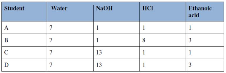 CBSE-Class-10-Science-Practical-Based-Questions-Worksheet-Set-A-2