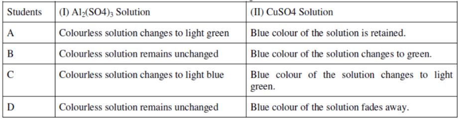 CBSE-Class-10-Science-Practical-Based-Questions-Worksheet-Set-A-5