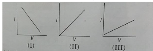 CBSE-Class-10-Science-Practical-Based-Questions-Worksheet-Set-B-1