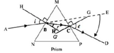 CBSE-Class-10-Science-Practice-Board-Exam-Assignment-1