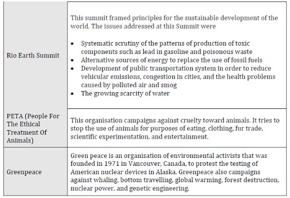 CBSE-Class-10-Science-Sustainable-Management-Of-Natural-Resources-Notes-Set-B-2