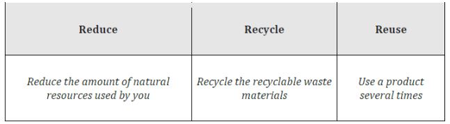 CBSE-Class-10-Science-Sustainable-Management-Of-Natural-Resources-Notes-Set-B-3