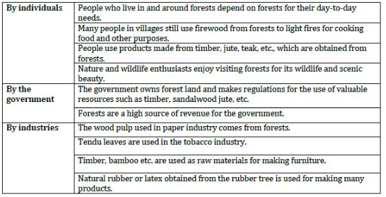 CBSE-Class-10-Science-Sustainable-Management-Of-Natural-Resources-Notes-Set-B-4