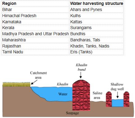 CBSE-Class-10-Science-Sustainable-Management-Of-Natural-Resources-Notes-Set-B-6