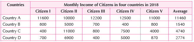 CBSE-Class-10-Social-Science-Development-Worksheet-Set-C-2
