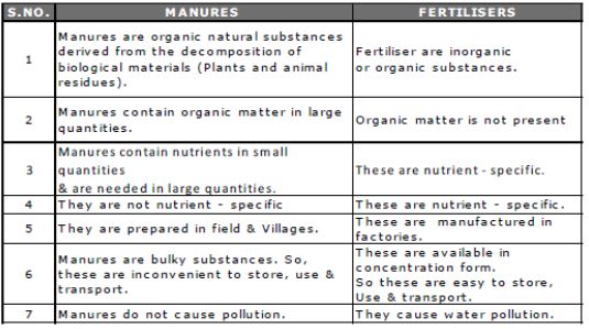 CBSE-Class-10-Social-Science-Federalism-Notes-Set-B-6