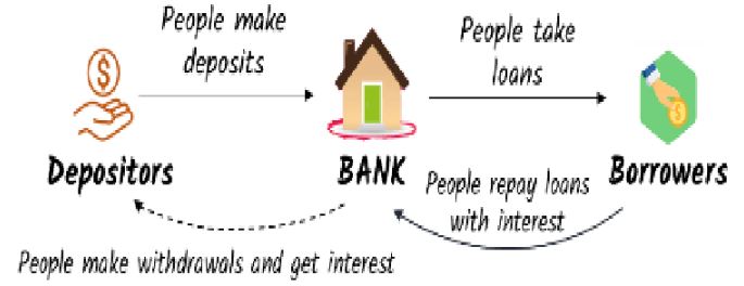 CBSE-Class-10-Social-Science-Money-And-Credit-Notes-Set-B-2