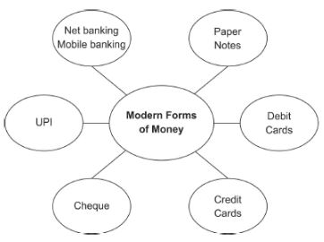 CBSE-Class-10-Social-Science-Money-And-Credit-Notes-Set-B