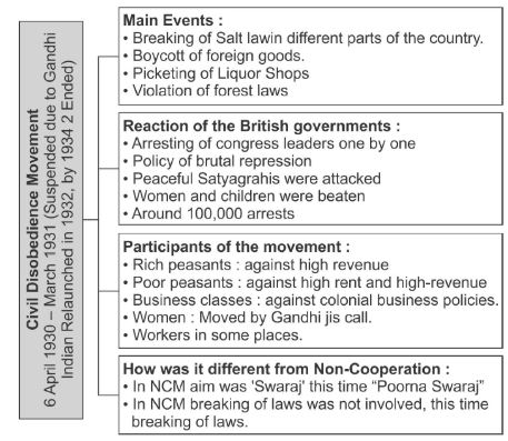 CBSE-Class-10-Social-Science-Nationalism-In-India-Notes-Set-B-1