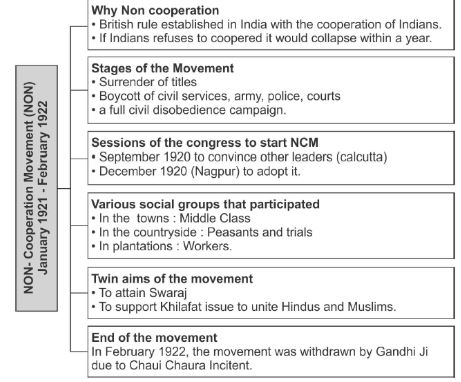 CBSE-Class-10-Social-Science-Nationalism-In-India-Notes-Set-B-3