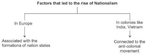 CBSE-Class-10-Social-Science-Nationalism-In-India-Notes-Set-B-5