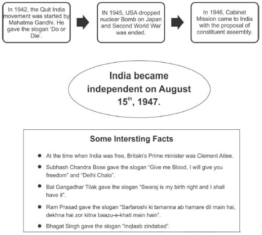 CBSE-Class-10-Social-Science-Nationalism-In-India-Notes-Set-B-6
