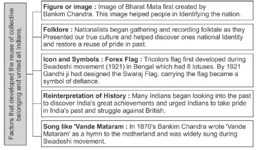 CBSE-Class-10-Social-Science-Nationalism-In-India-Notes-Set-B