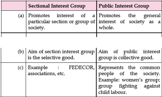 CBSE-Class-10-Social-Science-Popular-Struggles-And-Movements-Worksheet-Set-C