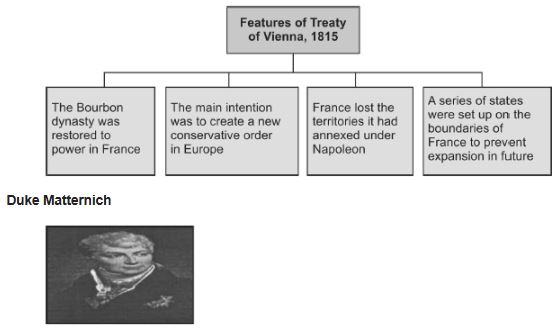 CBSE-Class-10-Social-Science-The-Rise-Of-Nationalism-In-Europe-Notes-Set-B-3