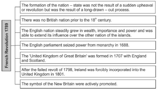 CBSE-Class-10-Social-Science-The-Rise-Of-Nationalism-In-Europe-Notes-Set-B-7