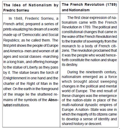 CBSE-Class-10-Social-Science-The-Rise-Of-Nationalism-In-Europe-Notes-Set-B