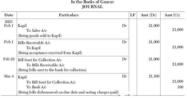 CBSE-Class-11-Accountancy-Accounting-For-Bills-Of-Exchange-Worksheet-Set-B-1