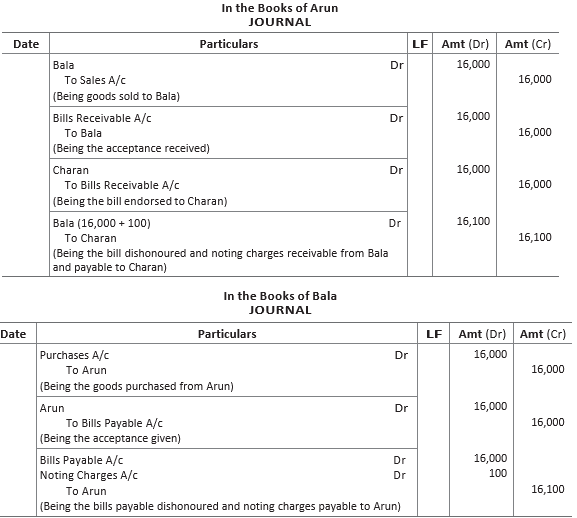 CBSE-Class-11-Accountancy-Accounting-For-Bills-Of-Exchange-Worksheet-Set-B-11