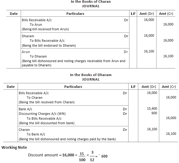 CBSE-Class-11-Accountancy-Accounting-For-Bills-Of-Exchange-Worksheet-Set-B-12