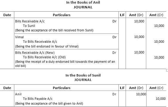 CBSE-Class-11-Accountancy-Accounting-For-Bills-Of-Exchange-Worksheet-Set-B-13