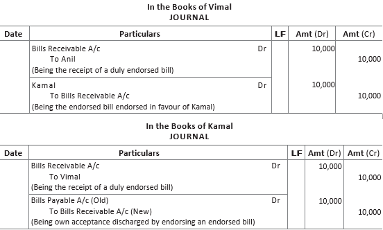 CBSE-Class-11-Accountancy-Accounting-For-Bills-Of-Exchange-Worksheet-Set-B-14