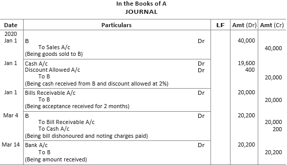 CBSE-Class-11-Accountancy-Accounting-For-Bills-Of-Exchange-Worksheet-Set-B-15