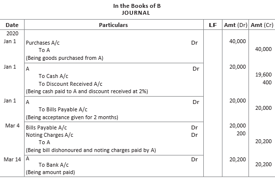 CBSE-Class-11-Accountancy-Accounting-For-Bills-Of-Exchange-Worksheet-Set-B-16
