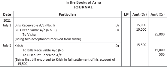 CBSE-Class-11-Accountancy-Accounting-For-Bills-Of-Exchange-Worksheet-Set-B-17