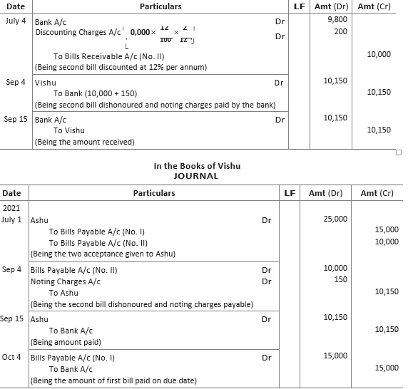 CBSE-Class-11-Accountancy-Accounting-For-Bills-Of-Exchange-Worksheet-Set-B-18