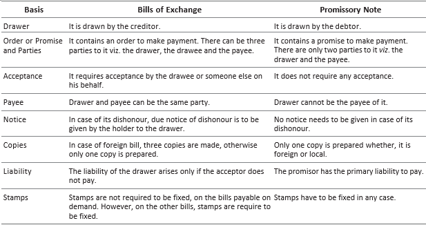 CBSE-Class-11-Accountancy-Accounting-For-Bills-Of-Exchange-Worksheet-Set-B-19