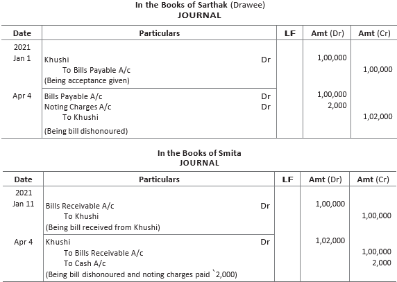 CBSE-Class-11-Accountancy-Accounting-For-Bills-Of-Exchange-Worksheet-Set-B-2
