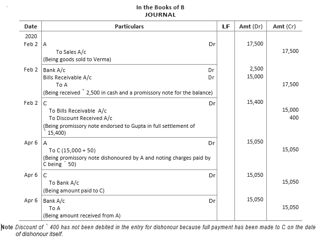 CBSE-Class-11-Accountancy-Accounting-For-Bills-Of-Exchange-Worksheet-Set-B-20