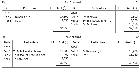 CBSE-Class-11-Accountancy-Accounting-For-Bills-Of-Exchange-Worksheet-Set-B-21