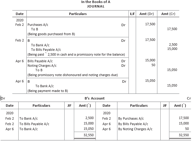 CBSE-Class-11-Accountancy-Accounting-For-Bills-Of-Exchange-Worksheet-Set-B-22
