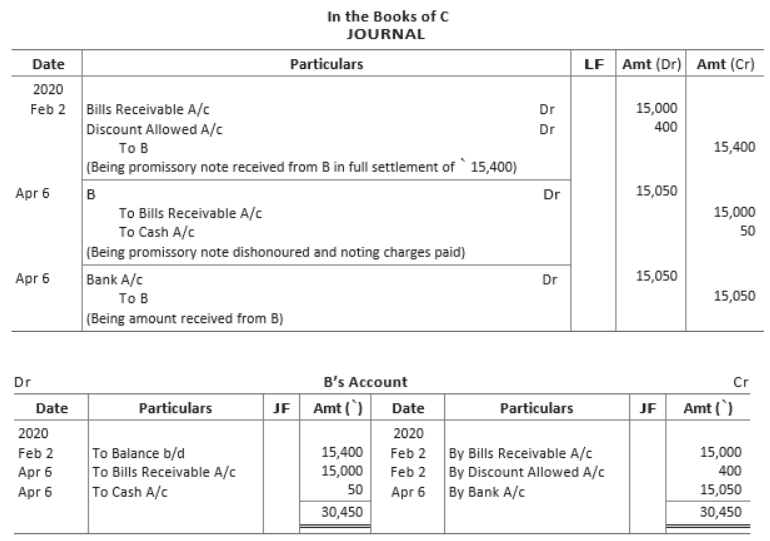 CBSE-Class-11-Accountancy-Accounting-For-Bills-Of-Exchange-Worksheet-Set-B-23
