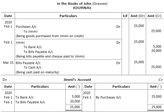 CBSE-Class-11-Accountancy-Accounting-For-Bills-Of-Exchange-Worksheet-Set-B-25